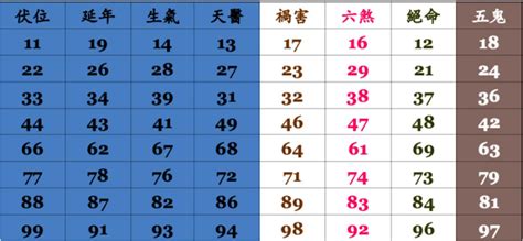 手機號碼 易經|手機號碼測吉凶